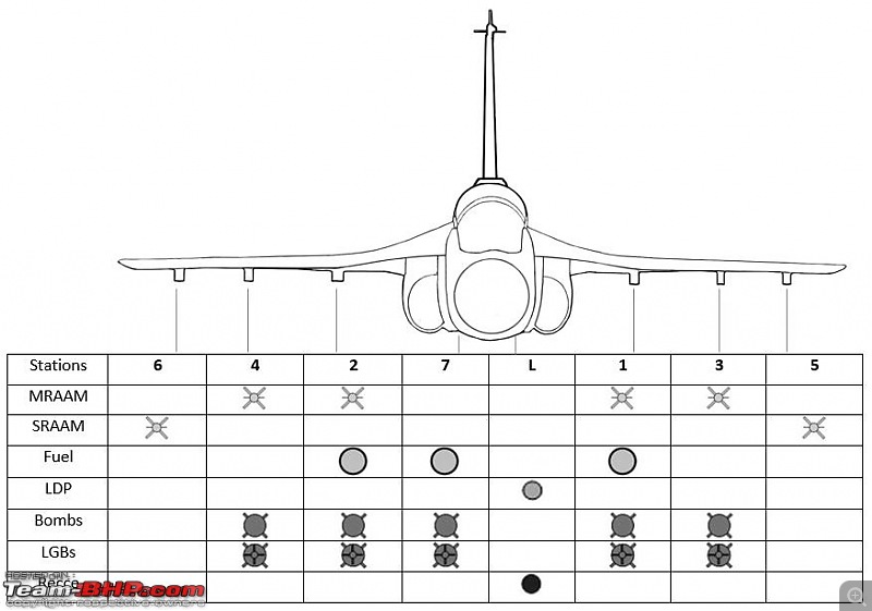 The LCA Tejas Aircraft | Proudly Made In India-hal_tejas_weapon_stations.jpg