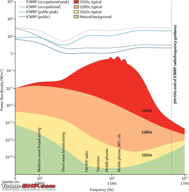 Name:  5G ill effects Miguel Coma to great Thunberg The Lancet graph.jpg
Views: 144
Size:  76.2 KB