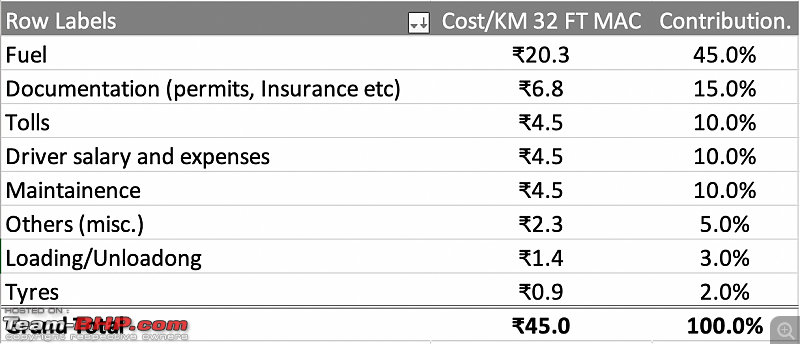 Cost per KM for a Truck in India-screenshot-20220205-10.52.00-am.png