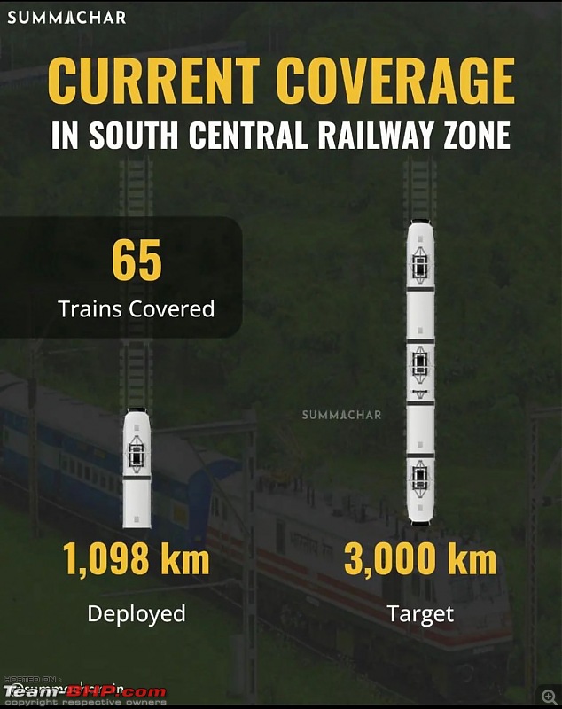 Kavach: The Anti-Collision system of Indian Railways-whatsapp-image-20220312-11.58.32-am-1.jpeg