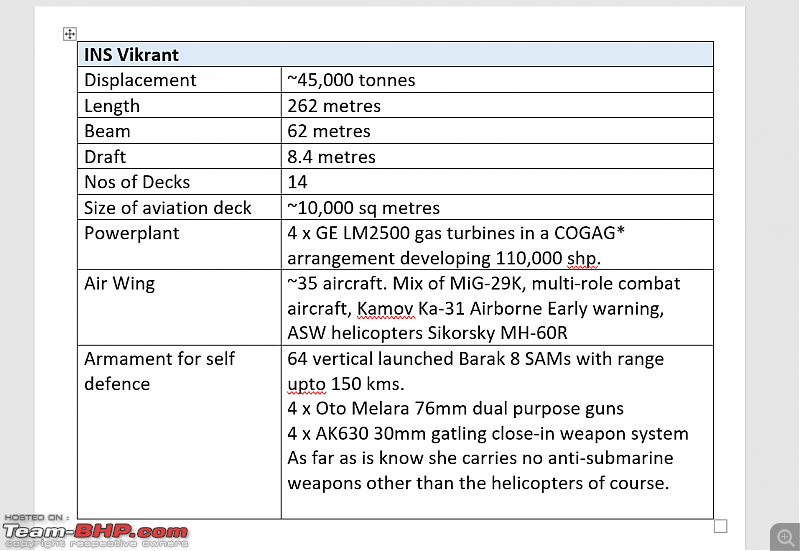 The Indian Navy - Combat Fleet-screenshot-179.png