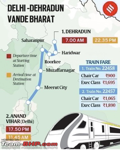 Vande Bharat Express (Train 18) - Made-In-India Engineless Train-img_7504.jpeg