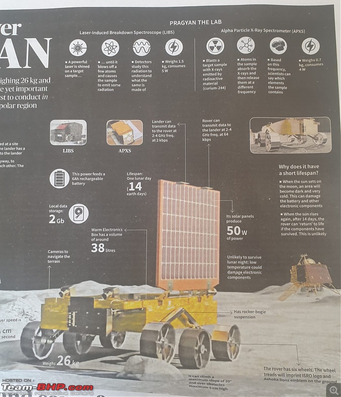 ISRO's Chandrayaan-3 successfully lands near the South pole of the Moon; the first country to do so!-pragyan.jpg