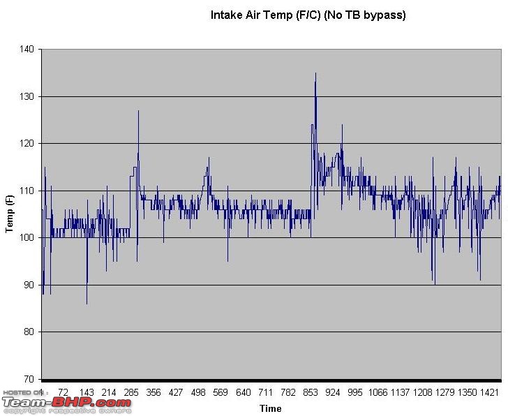 DIY : Throttle Body - Coolant bypass-intake20temp2020no20tb20bypass.jpg