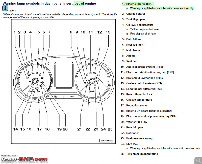 VW Polo DIY: Removing / upgrading the instrument cluster ... 2012 jetta fuse box symbols 