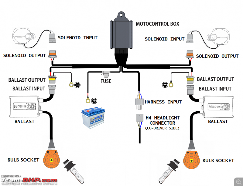 DIY: VW Polo Bi-Xenon Projectors. Morimoto Mini D2S Stage III Installation-wiring-diagram.png