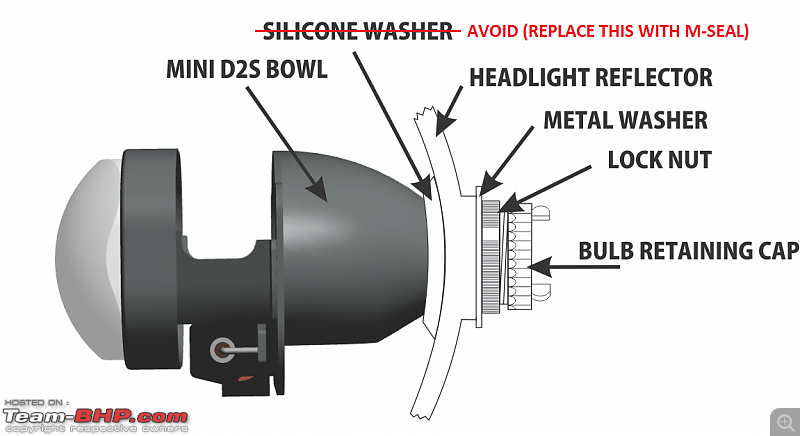 DIY: VW Polo Bi-Xenon Projectors. Morimoto Mini D2S Stage III Installation-2.png