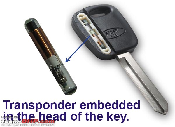 DIY: Flippy Key-ogg-keys-transponder.jpg