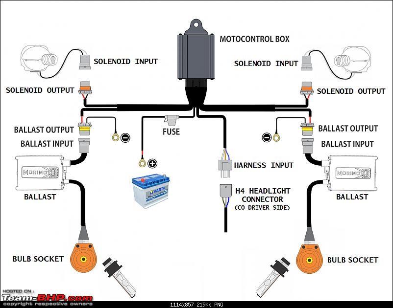 DIY: Maruti Suzuki Swift Bi-Xenon Projectors. Morimoto FX ... 9003 headlight wiring diagram 