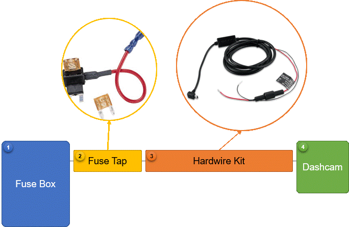 https://www.team-bhp.com/forum/attachments/diy-do-yourself/1405236d1439981473-diy-hardwiring-your-dashcam-schematic.gif