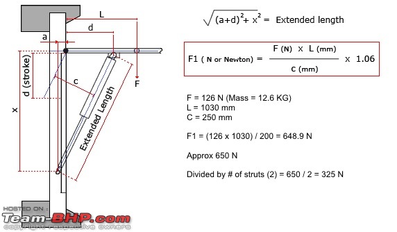 Linea T-Jet DIY: Installing gas struts to lift the bonnet-calculation.jpg