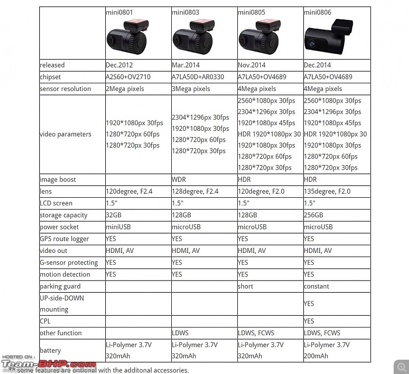 DIY Install & Review - The Mini 0806 Dash Camera-mini-cam-comparison.jpg