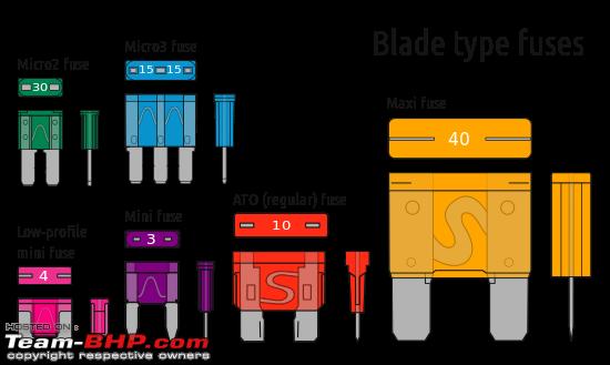 Name:  Electrical_fuses_blade_type.svg.png
Views: 5225
Size:  44.6 KB
