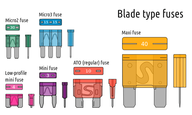 Name:  Electrical_fuses_blade_type.svg.gif
Views: 3018
Size:  36.2 KB