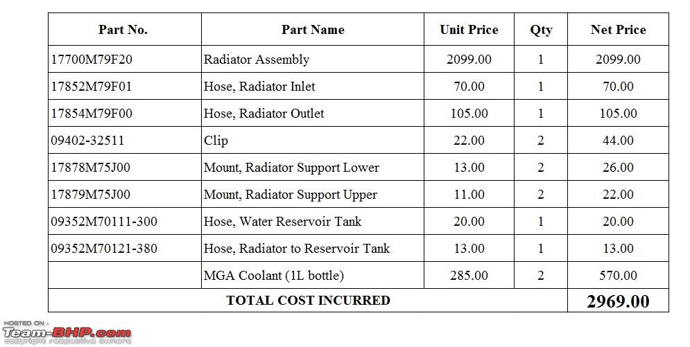 Radiator Cap Size Chart