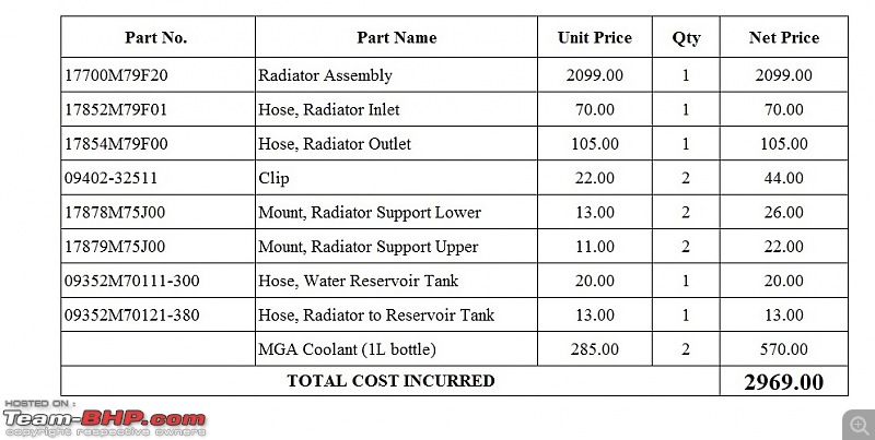 Radiator Cap Size Chart