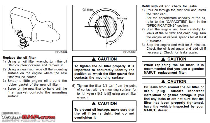 Oil Drain Plug Size Chart