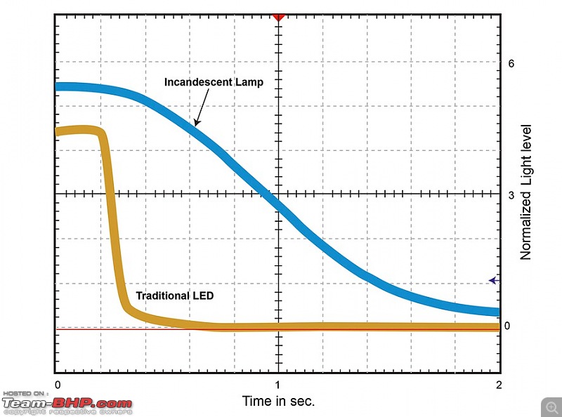 VW Polo DIY: Upgrading the Front Dome Light-led-vs-incandescent.jpeg