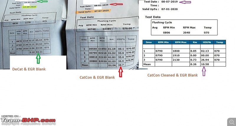 DIY: My experiments with DeCat, EGRs and PUC testing-compare-emissions1111.jpg