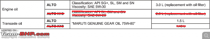 DIY: Maruti-Suzuki Alto 800 Engine Oil Change-specs.png