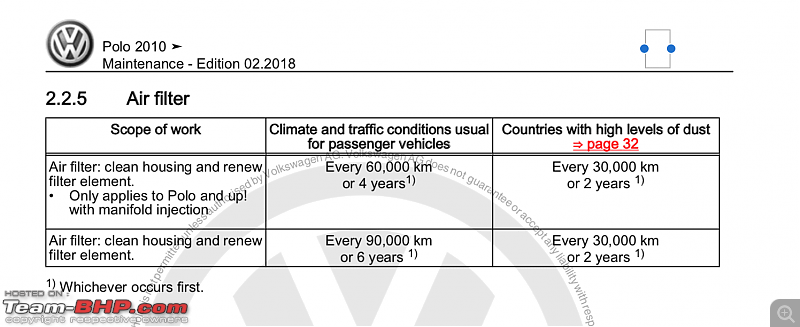 DIY : VW Polo Engine Air Filter Service-polo-air-filter-schedule-erwin.png