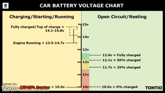 Name:  Voltage chart.jpg
Views: 1214
Size:  22.0 KB