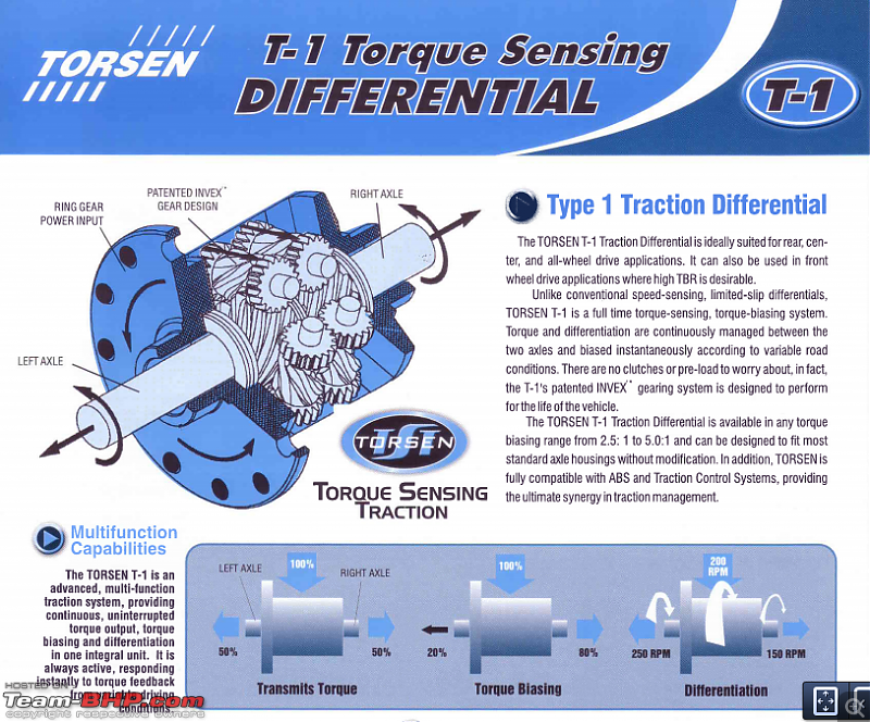 Limited Slip Differential Install in Toyota Innova-t1.png