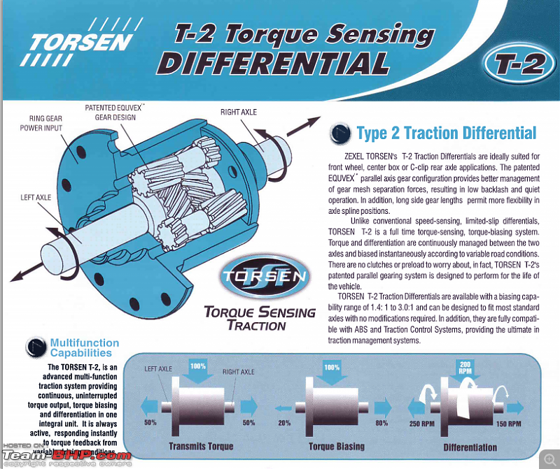 Limited Slip Differential Install in Toyota Innova-t2.png