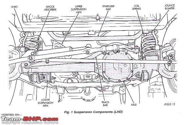 My Car Hobby: Jaguar XJR, Mercedes W123, Alfa Romeo Spider, Jeep Cherokee & Mini One-front-steering-suspension-jeep.jpeg