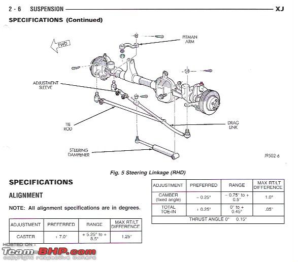 Name:  Front steering and suspension pt2Jeep.jpeg
Views: 401
Size:  57.2 KB