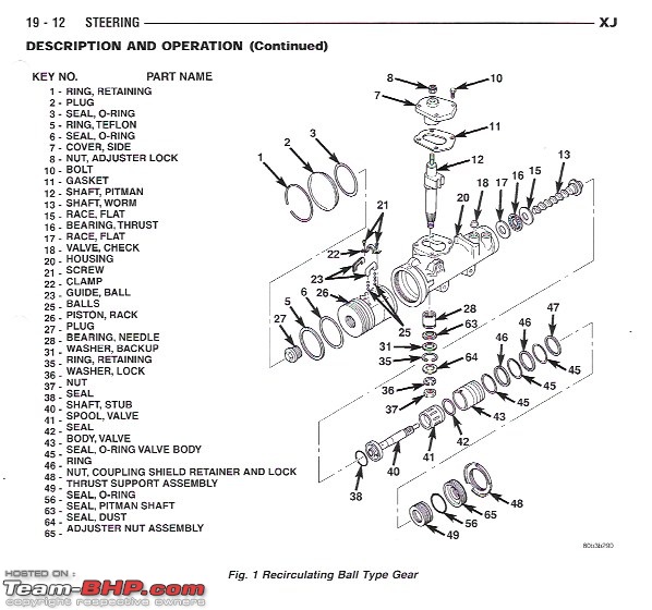 My Car Hobby: Jaguar XJR, Mercedes W123, Alfa Romeo Spider, Jeep Cherokee & Mini One-jeep-steering-box-.jpeg