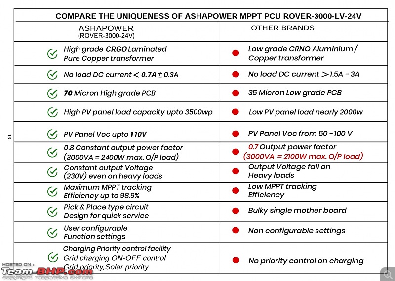 In-depth Guide | Solar Plant Setup on Rooftop and save 1 Lac+-solar_57.jpg