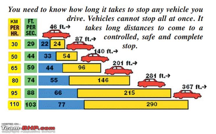 California Driving Distances Chart