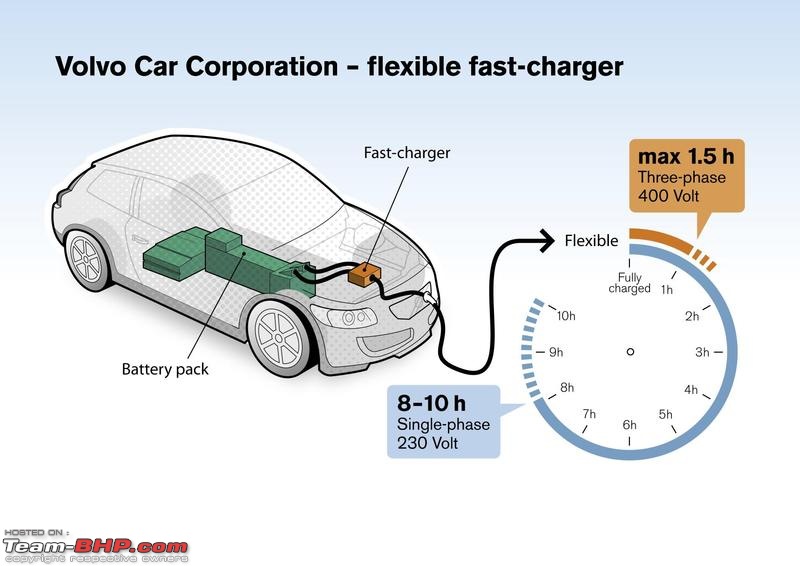 Volvo C30 Electric  Fully charged in 1.5 hours!-volvo-30-electric-2.jpg