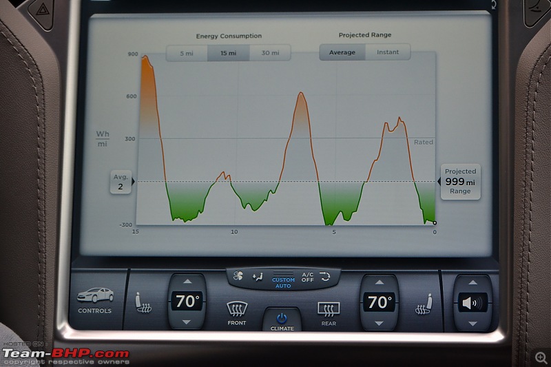 Tesla Model S: First Impressions - Team-BHP