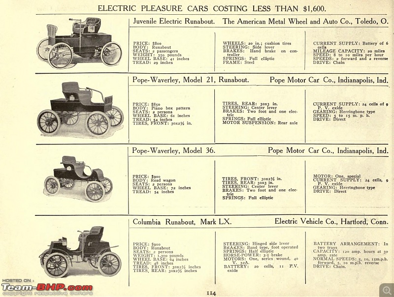 The Electric Vehicle (EV) Landscape - A Deep Dive-ev1.jpg