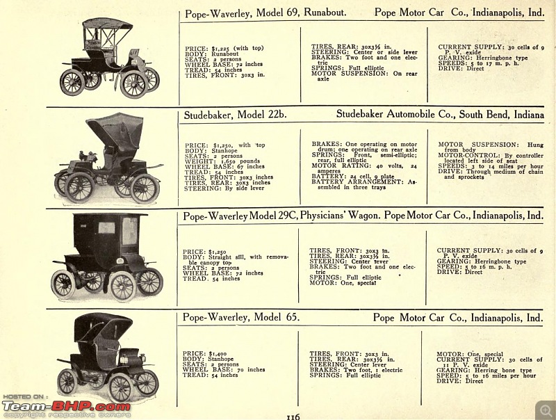 The Electric Vehicle (EV) Landscape - A Deep Dive-ev2.jpg