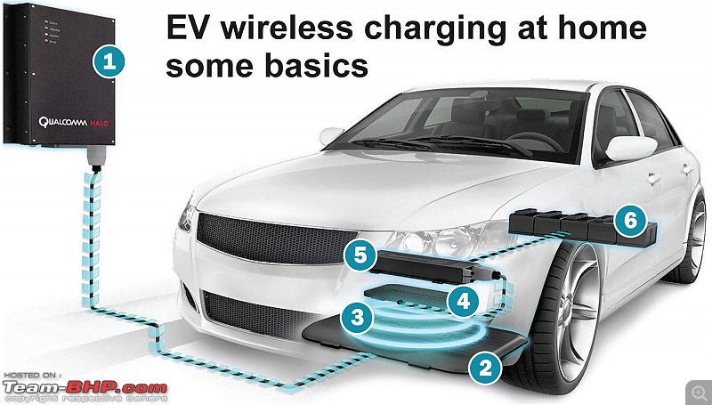 Coming up! Wireless charging for electric cars-v2310039948.jpg