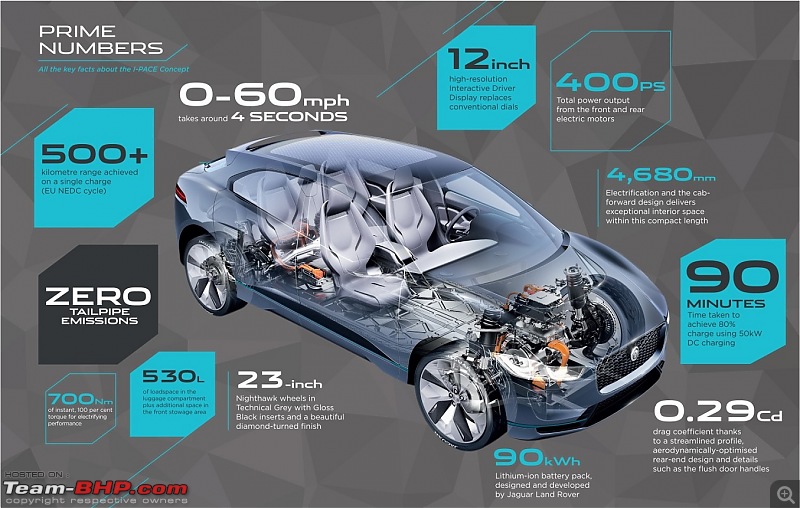 The I-Pace: Jaguar's Electric SUV-jaguaripaceelectricsuvimages0.jpg