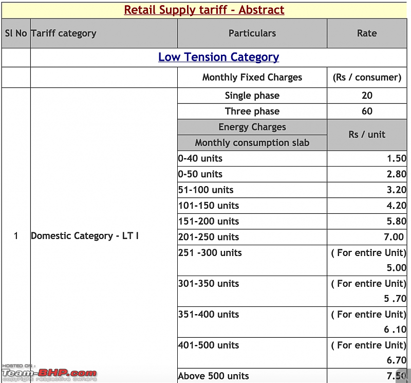 Using Solar / Wind Power in India (EV charging, home etc.)-screen-shot-20170405-6.09.40-pm.png