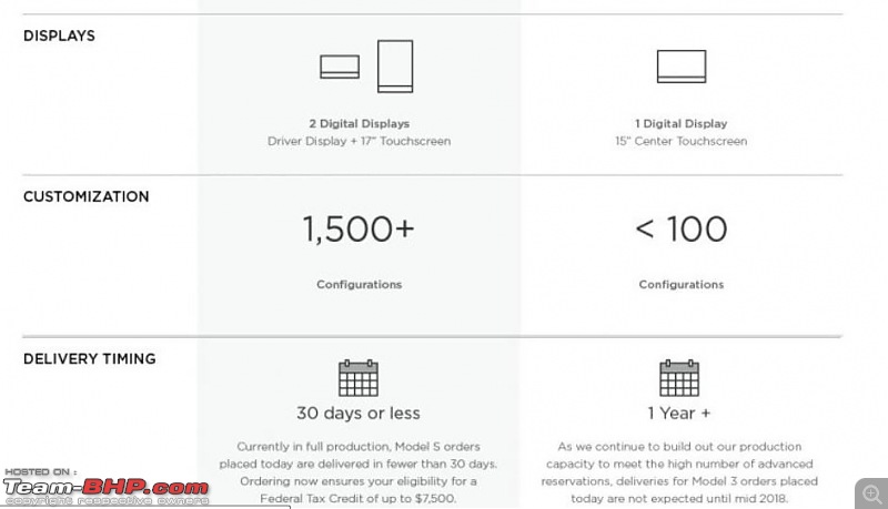 The Tesla Model 3, a ,000 sedan. EDIT: Specs revealed & deliveries begin-3.jpg