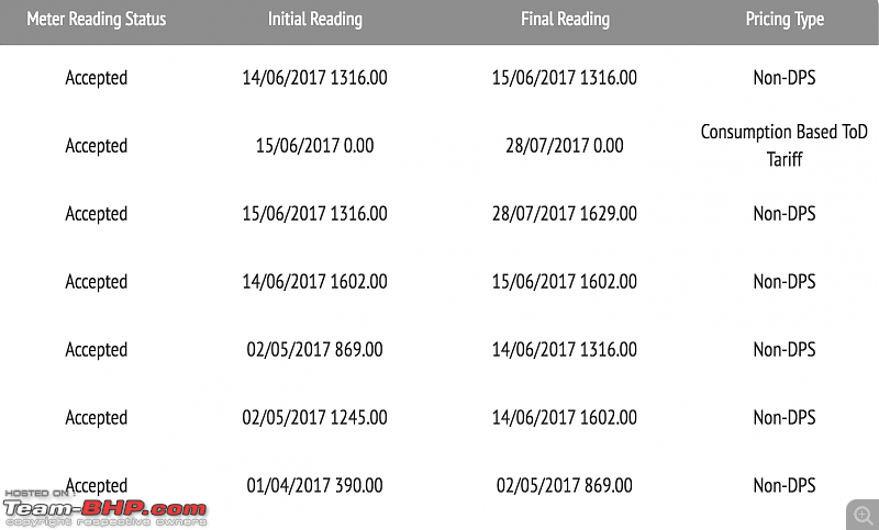 Using Solar / Wind Power in India (EV charging, home etc.)-screen-shot-20170731-6.39.05-pm.png