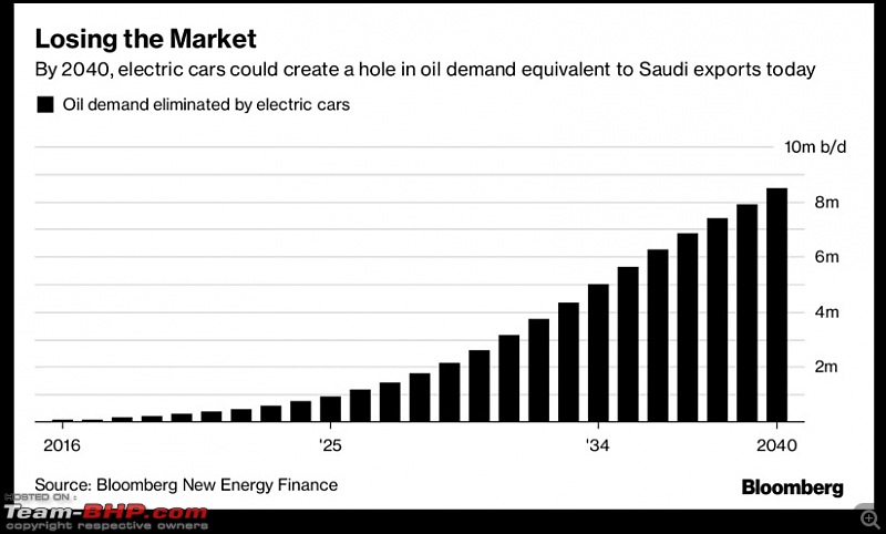 Will EVs lead to a slowdown in car sales?-oil.jpg