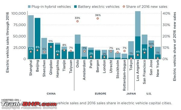 The Electric Vehicle (EV) Landscape - A Deep Dive-ev_capitals_fig01_grande.jpg