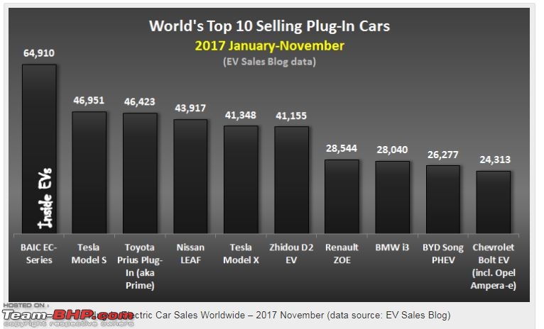 The Electric Vehicle (EV) Landscape - A Deep Dive-ev2.jpg