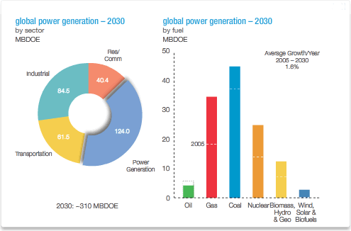 Name:  global_power_generation.gif
Views: 3459
Size:  28.4 KB