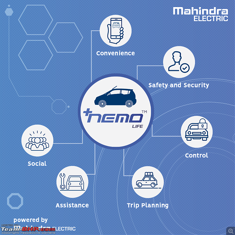 Mahindra Electric launches NEMO Life mobility app-nemo-life_creative.png