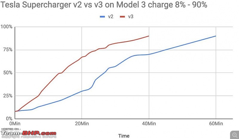 The Tesla Model 3, a ,000 sedan. EDIT: Specs revealed & deliveries begin-2.jpg