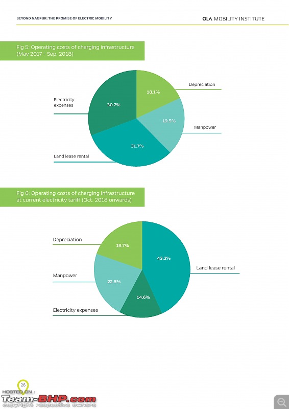 A sensible report from Ola on Electric Vehicles in India (learnings, road ahead, challenges)-olapage028.jpg