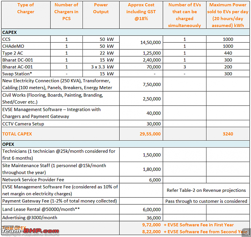 Is there a business model for EV charging stations (like petrol pumps) in India?-1058375085_orig.png